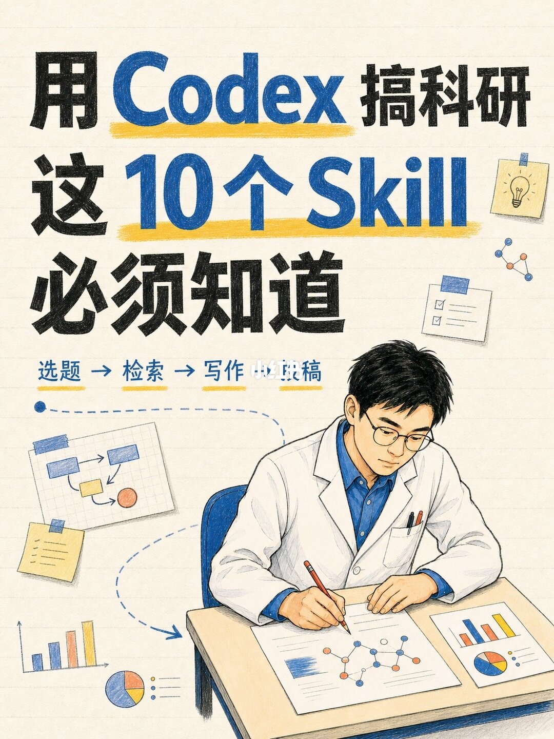 codex搞科研的10个skill